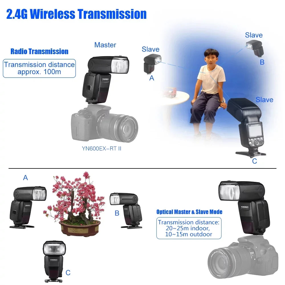 YONGNUO YONGNUO YN600EX RT II Professional Creative TTL Master Flash Sizepeedlite 2.4G Wireless 1/8000s HSizeSize GN60 Sizeupport Auto/ Manual Zooming for Canon Camera as 600EX RT YN6000 EX RT II