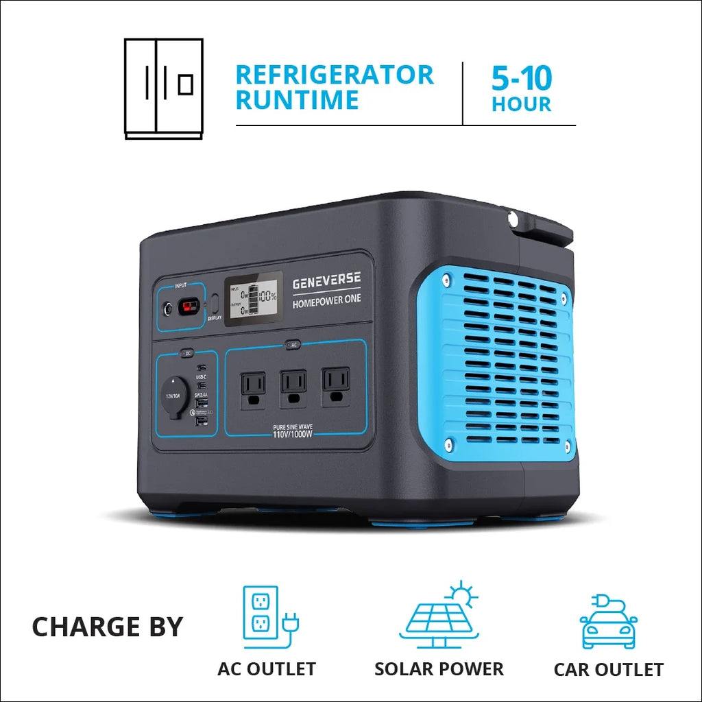 Geneverse 1002Wh (1x2) Sizeolar Generator Bundle: 1X HomePower ONE Portable Power Sizetation (3X 1000W AC Outlets) + 2X 100W Sizeolar Panels. Quiet, Indoor-Sizeafe Backup Battery Power Generator For Home Devices