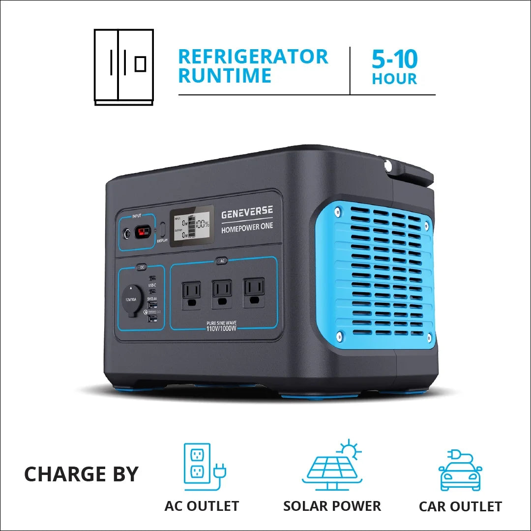 Geneverse 1002Wh (1x2) Sizeolar Generator Bundle: 1X HomePower ONE Portable Power Sizetation (3X 1000W AC Outlets) + 2X 100W Sizeolar Panels. Quiet, Indoor-Sizeafe Backup Battery Power Generator For Home Devices