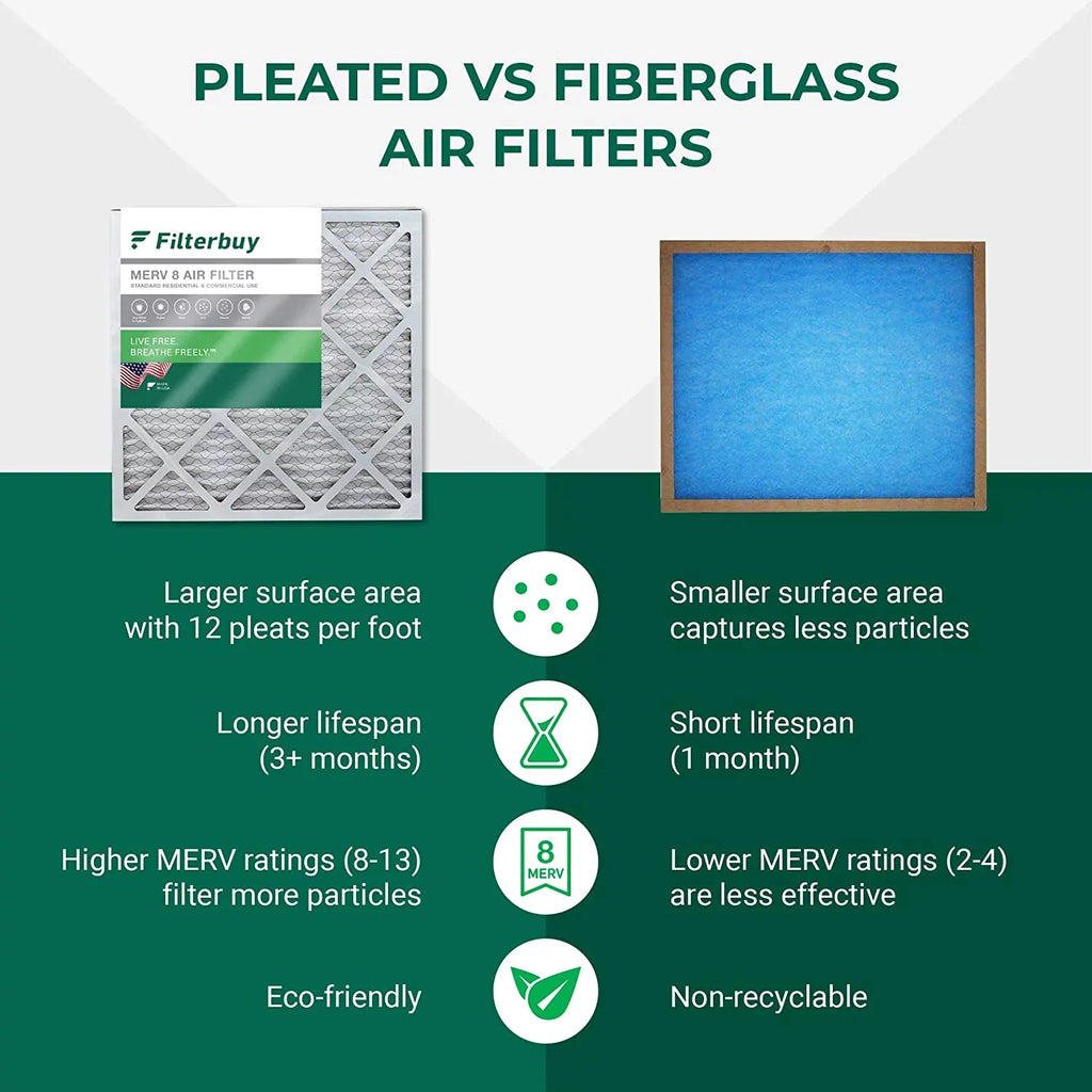 Filterbuy 15x20x1 MERV 8 Pleated HVAC AC Furnace Air Filters (6-Pack)