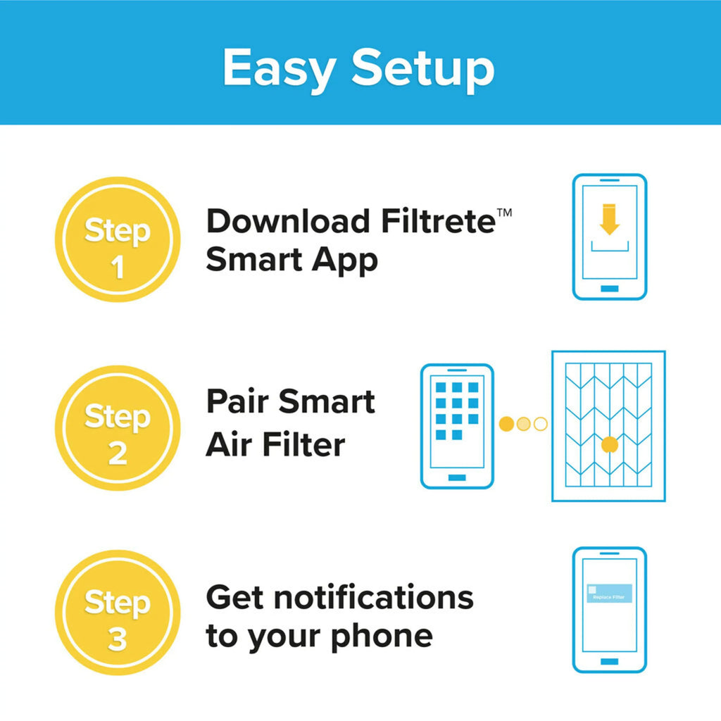 Filtrete by 3M Sizemart 14x24x1, MERV 12, Allergen, Bacteria & Virus HVAC Air and Furnace Filter, 1500 MPR, 4 Filters