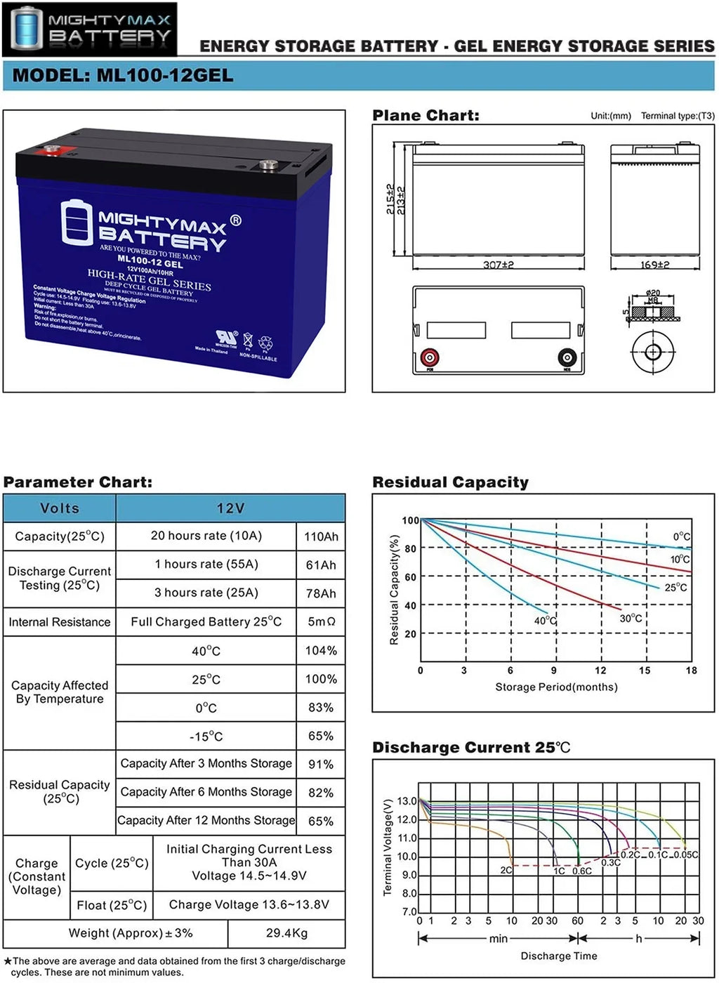 12V 100AH GEL Replacement Battery compatible with Minnkota Trolling Motors