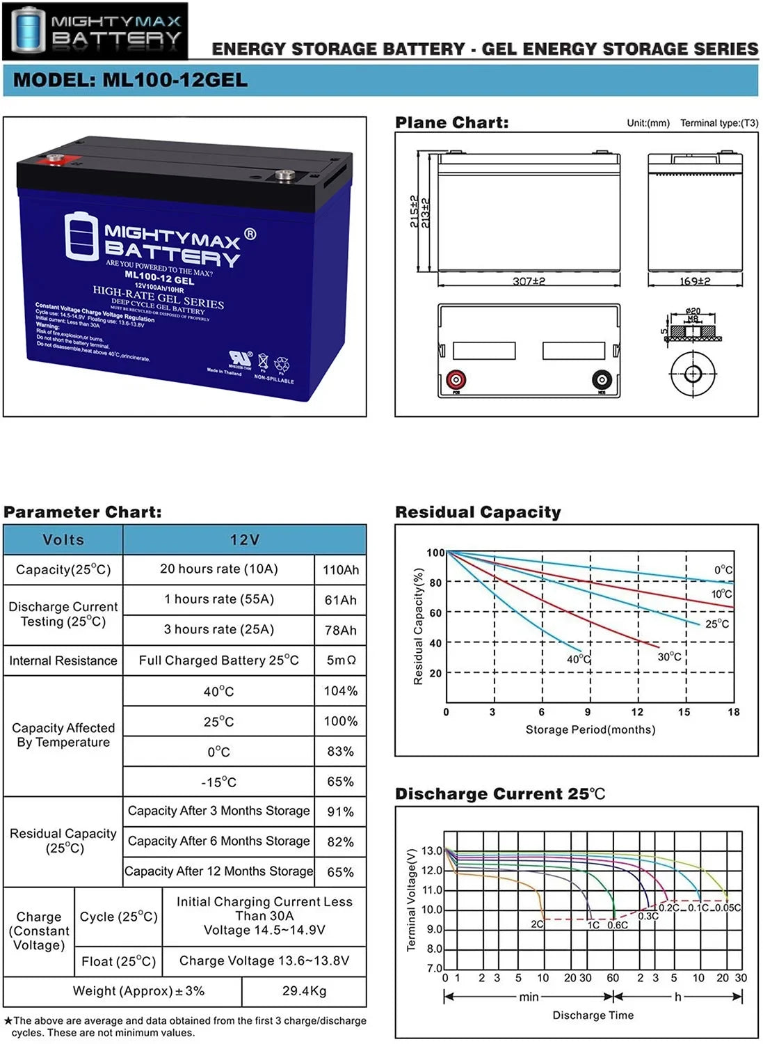 12V 100AH GEL Replacement Battery compatible with Minnkota Trolling Motors