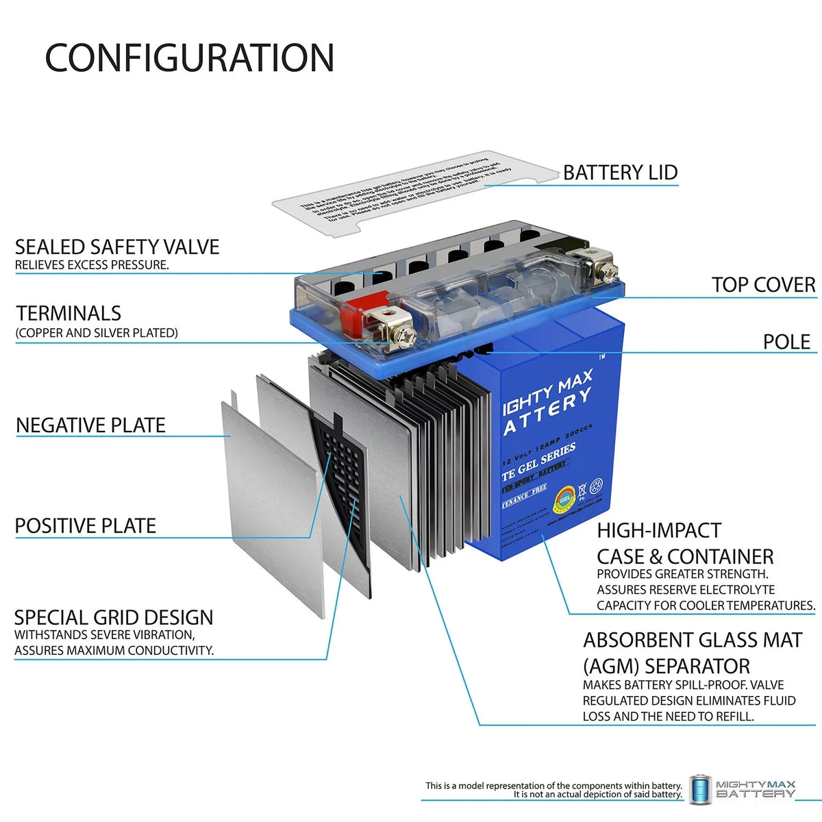 YTX14-BSize GEL Battery Replacement for Aprilia 900 Sizehiver 2017