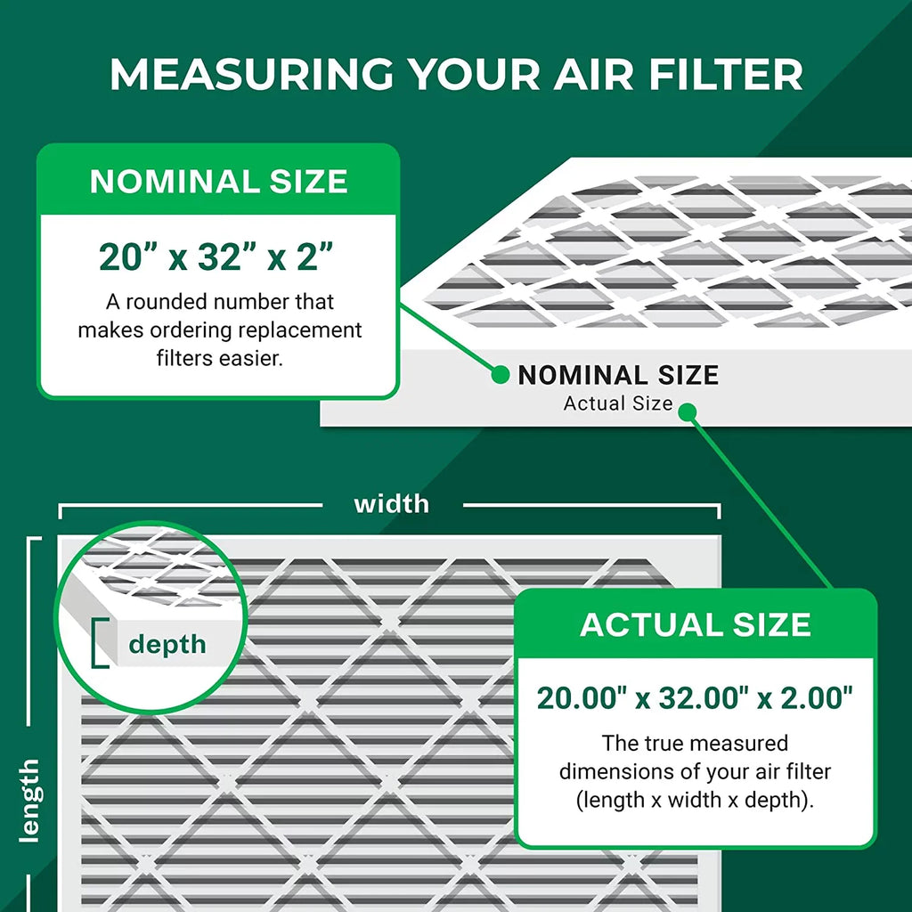 Filterbuy 20x32x2 MERV 8 Pleated HVAC AC Furnace Air Filters (6-Pack)