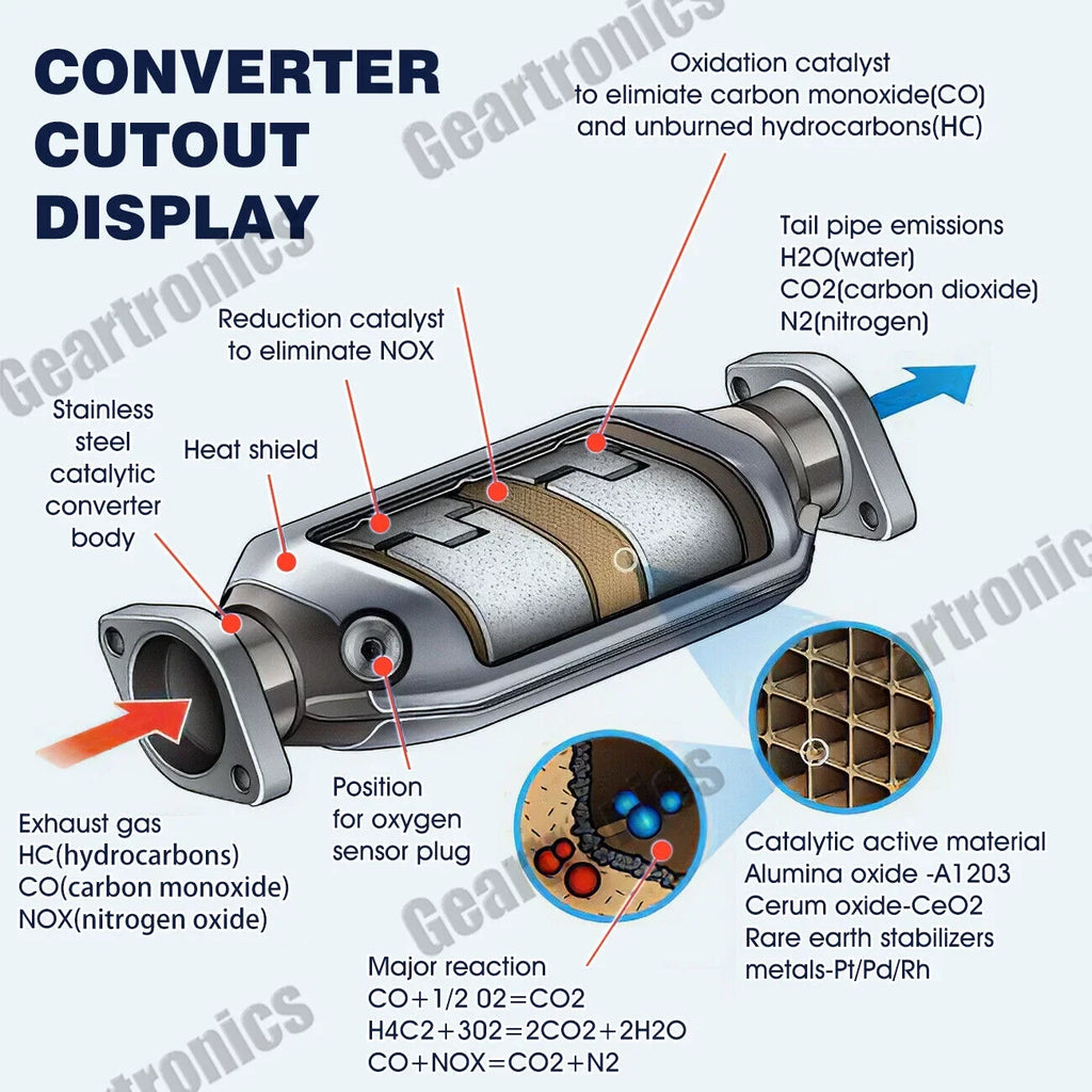 Catalytic Converter Fit For Acura Integra 1.8L 1996 1997 1998 1999 2000 2001 USize