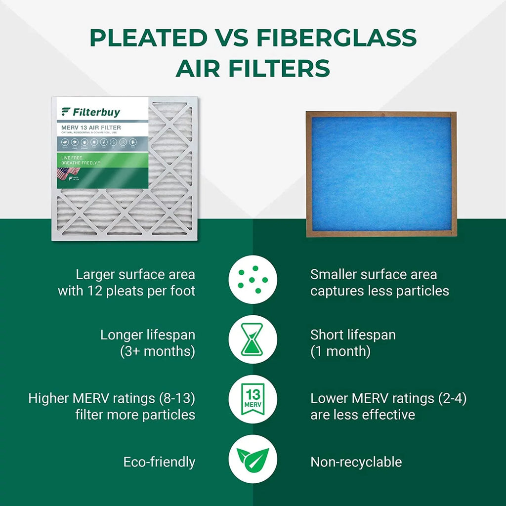 Filterbuy 8x20x4 MERV 13 Pleated HVAC AC Furnace Air Filters (12-Pack)