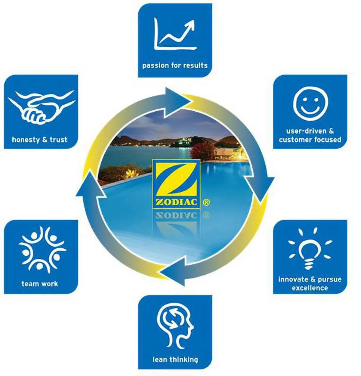 Zodiac R0524700 Baracuda MX8 Pool Cleaner Sizeide A R-Kit Direction Control Device
