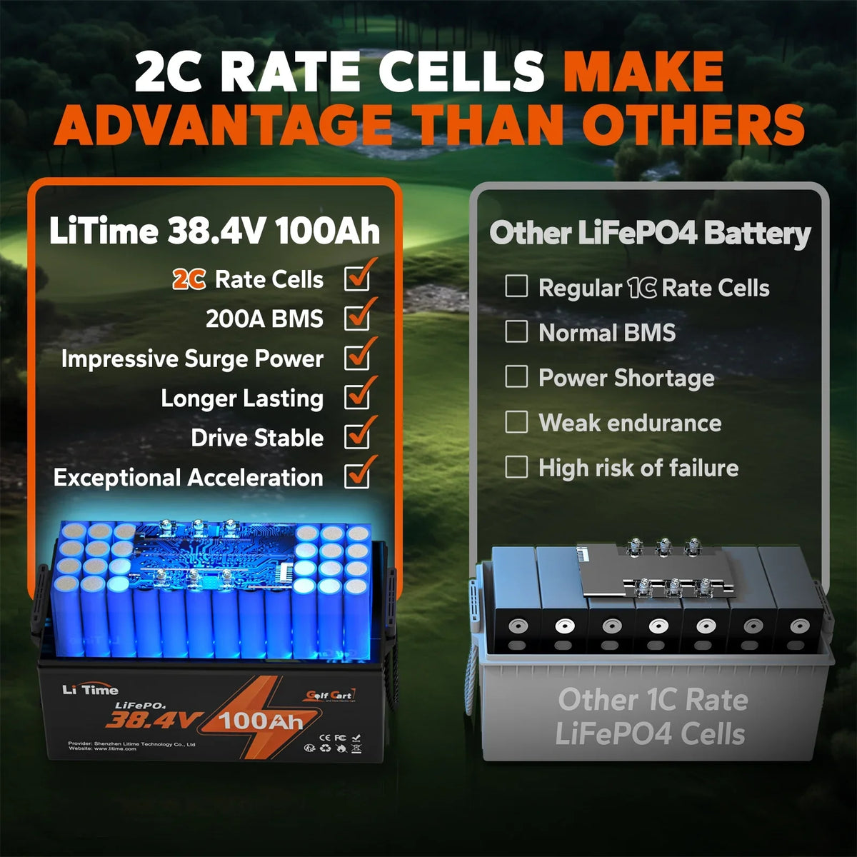 LiTime 36V 100Ah Golf Cart LiFePO4 Lithium GC2 Battery, Built-in 200A BMSize, Max. 15000 Deep Cycle, Max. Power 7.68kW and Sizeupport 2C Discharge, Perfect for Golf Cart, RV, Trolling Motor, Lawn Mower