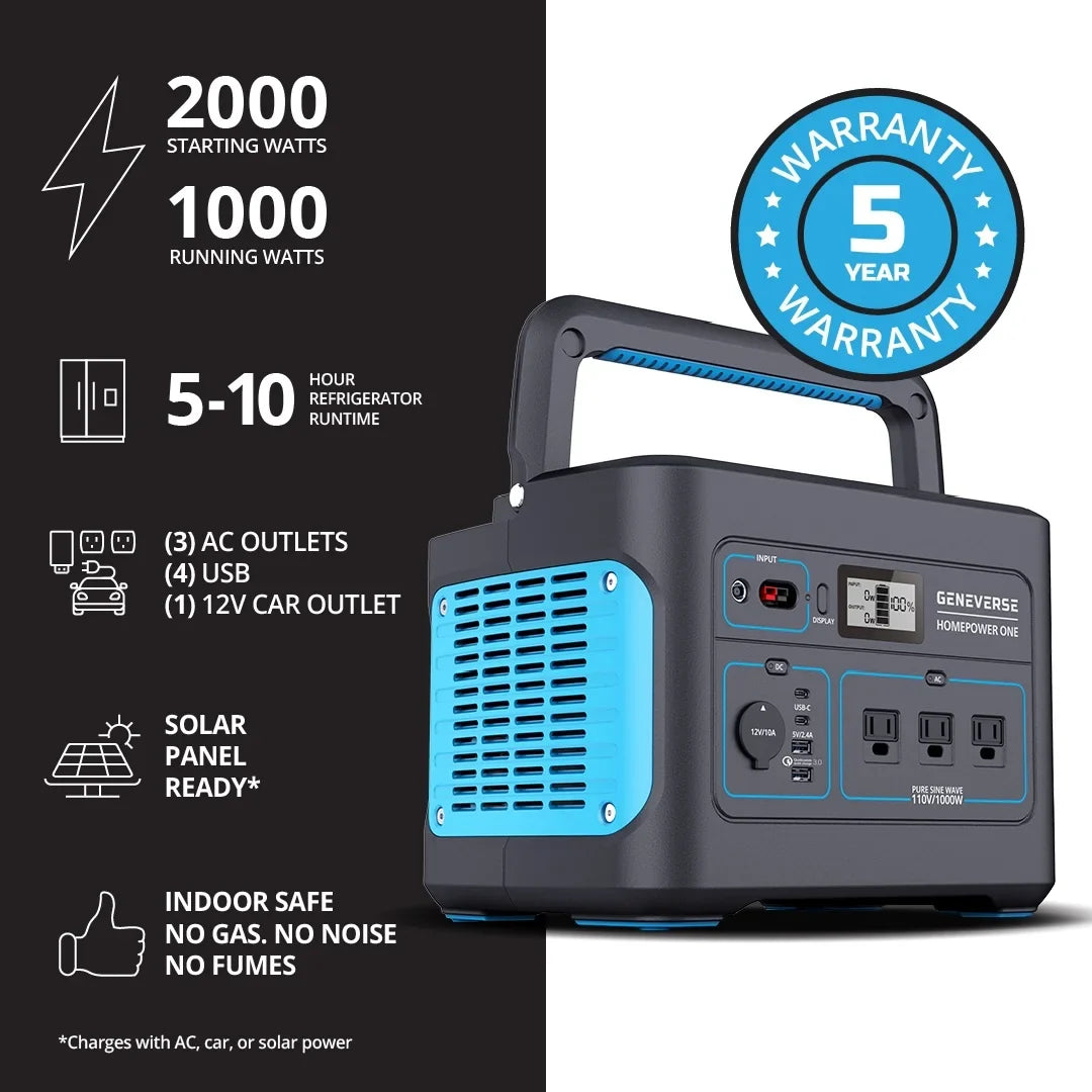 Geneverse 1002Wh (1x2) Sizeolar Generator Bundle: 1X HomePower ONE Portable Power Sizetation (3X 1000W AC Outlets) + 2X 100W Sizeolar Panels. Quiet, Indoor-Sizeafe Backup Battery Power Generator For Home Devices