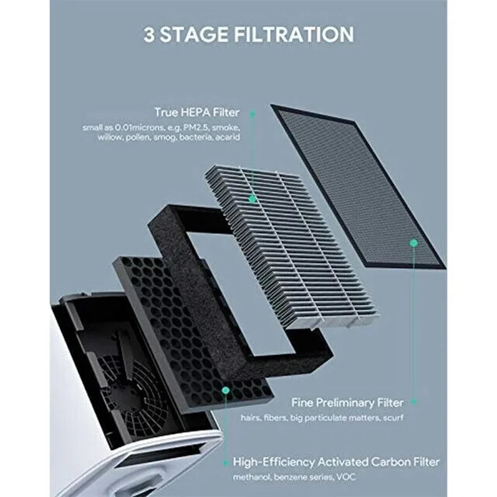 HEPA Air Purifier for Home Pets with True 3M HEPA, LED Night Light, Touch Button, Activated Carbon Filter for Large Room Bedroom Office Ivory