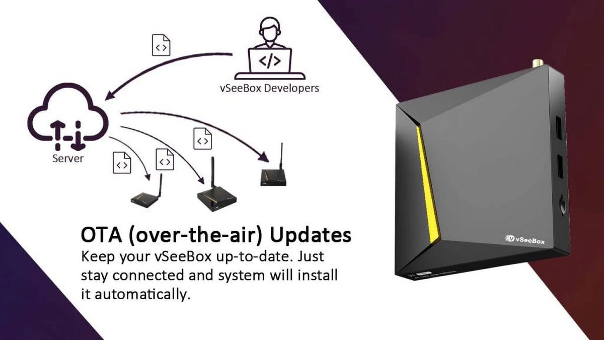 2023 vSizeeeBox V2pro w/Bluetooth Voice Remote & Upgraded Wi-Fi 6k