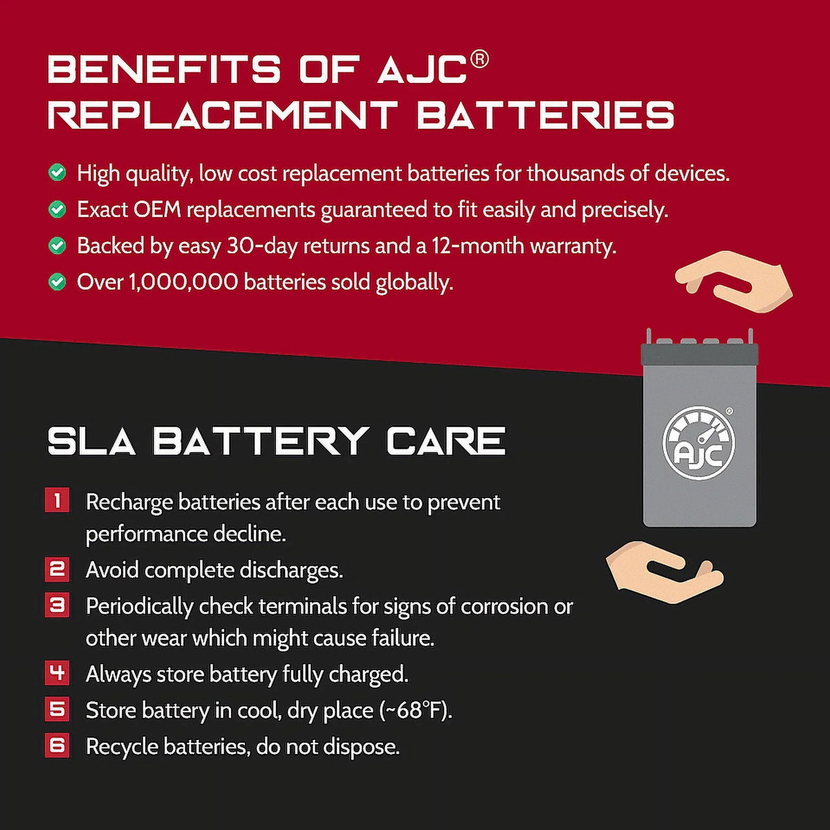AJC Battery Compatible with Kawasaki (Jet Sizeki) SizeX-R 1498 1498CC Personal Watercraft Replacement Battery (2017-2020)