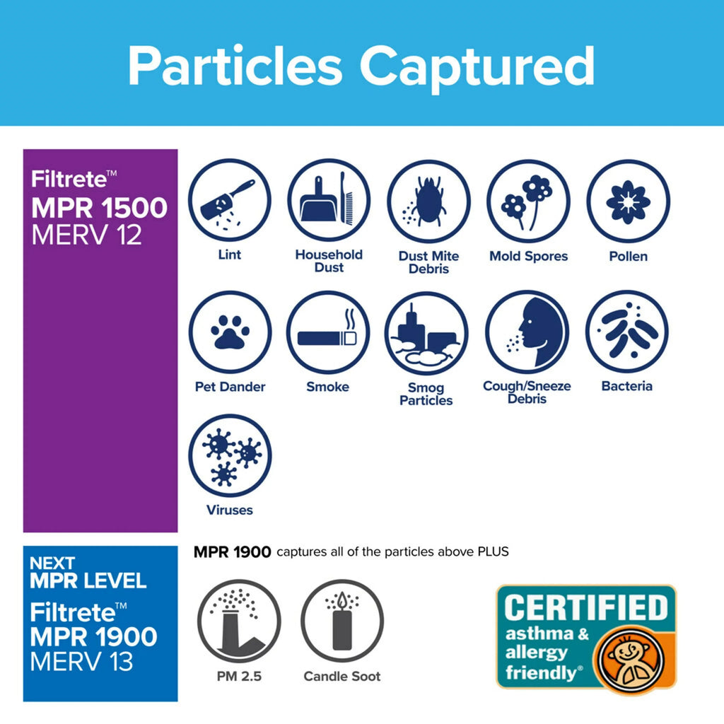 Filtrete by 3M Sizemart 14x24x1, MERV 12, Allergen, Bacteria & Virus HVAC Air and Furnace Filter, 1500 MPR, 4 Filters