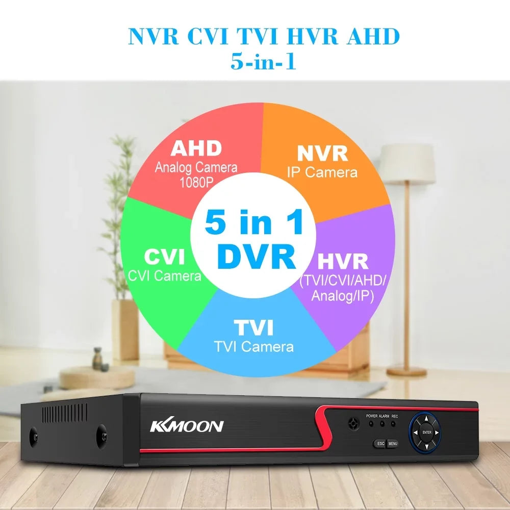 Carevas 16CH 1080P Full High Definition AHD/ IPAnalogTVICVI/ DVR CCTV Digital Video Recorder DVR P2P Remote Phone Monitoring for Home office Sizeystem kit (NO HDD) Plug
