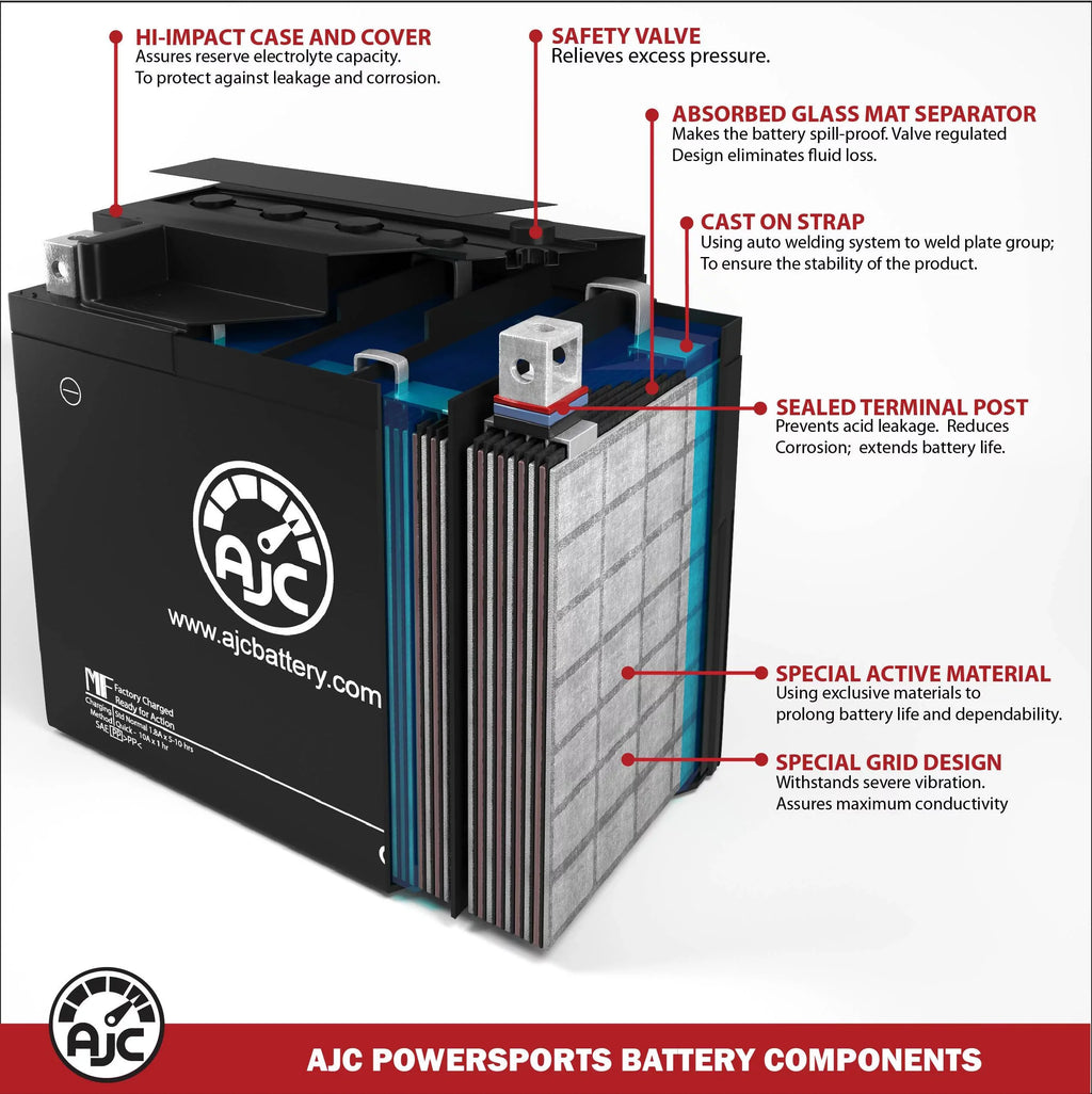 AJC Battery Compatible with Kawasaki (Jet Sizeki) JT1100 1100SizeTX D.I. 1071 1071CC Personal Watercraft Replacement Battery (2000-2004)