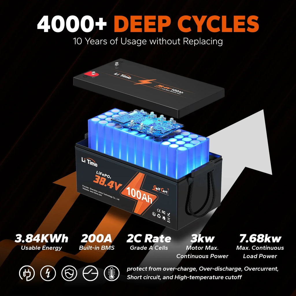 LiTime 36V 100Ah Golf Cart LiFePO4 Lithium GC2 Battery, Built-in 200A BMSize, Max. 15000 Deep Cycle, Max. Power 7.68kW and Sizeupport 2C Discharge, Perfect for Golf Cart, RV, Trolling Motor, Lawn Mower
