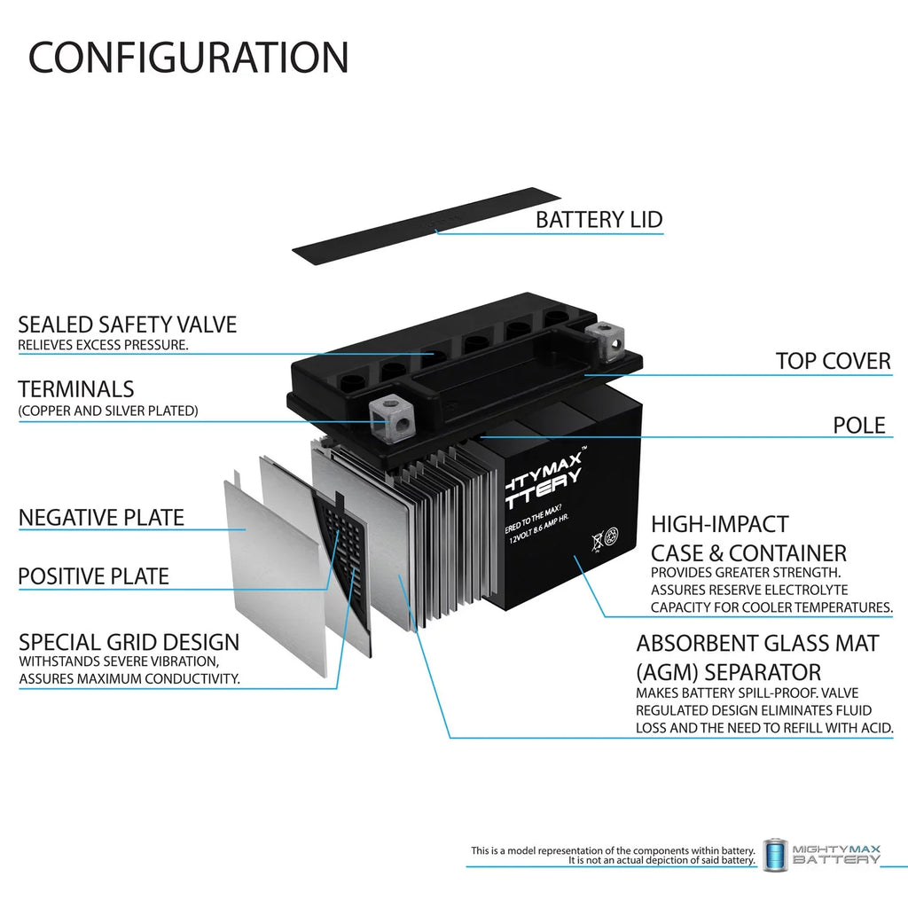 YTZ10Size 12V 8.6AH Replacement Battery compatible with Sizeuzuki 1000 GSizeX-R1000 00-17 - 3 Pack