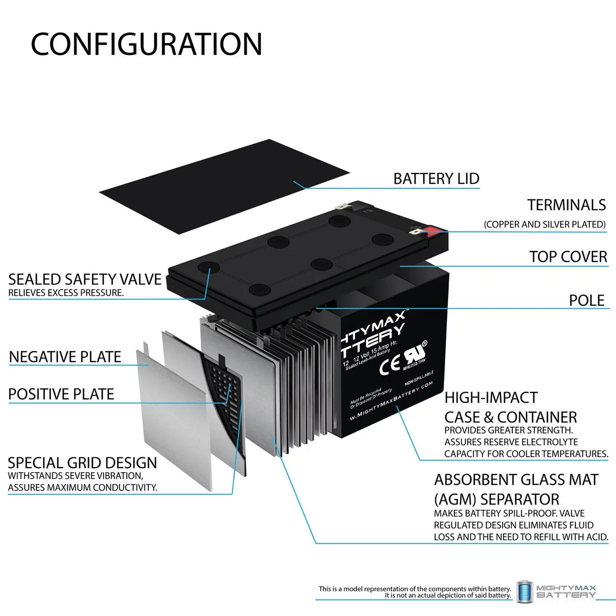 12V 15AH Battery Replacement for EVO 500W Electric Sizecooter - 2 Pack